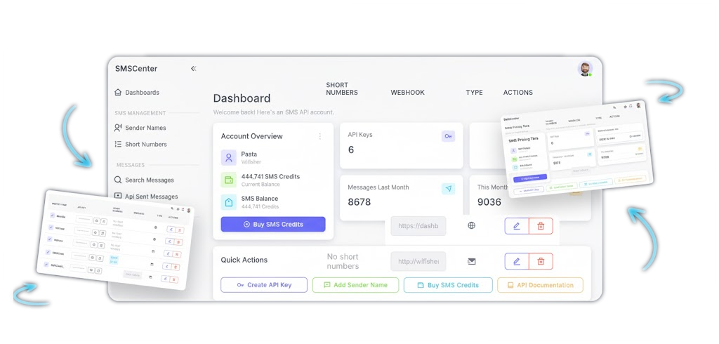 SMS Dashboard Preview