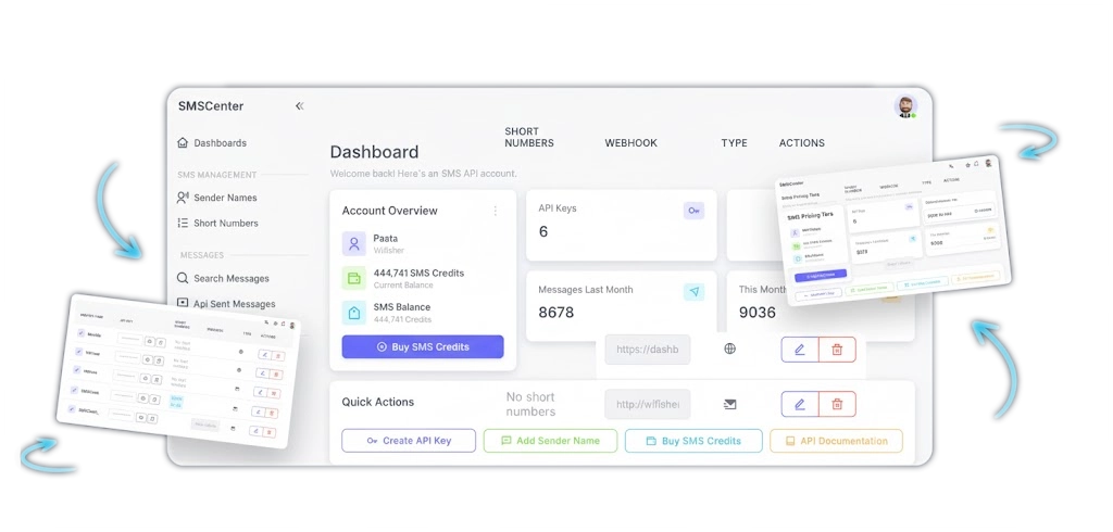 SMS Dashboard Preview